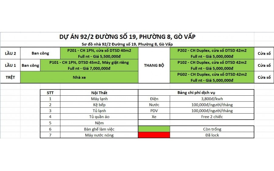 Chính chủ Cho Thuê Full NT CHDV Ngay  Công Viên Làng Hoa, Gò Vấp. Giá 5 Triệu